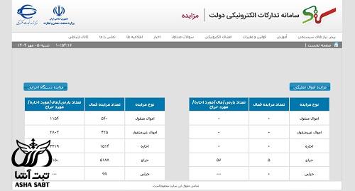 مزایده شهرداری مشهد